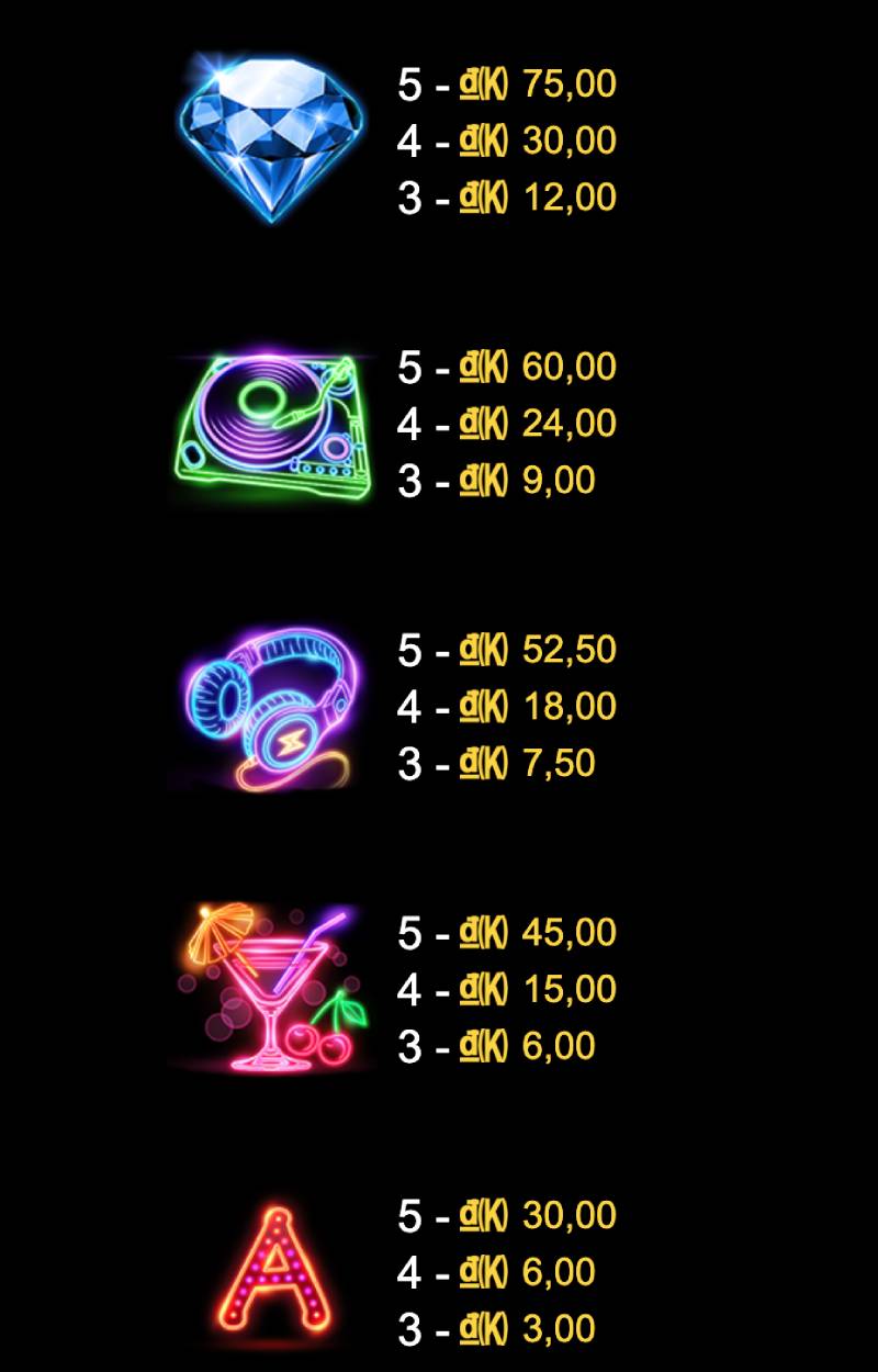 Bảng trả thưởng trong trò chơi slot Bay Lên