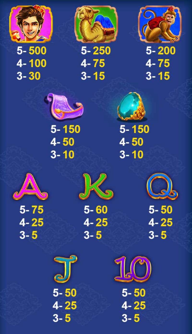 Bieu tuong tra thuong cao aladdin