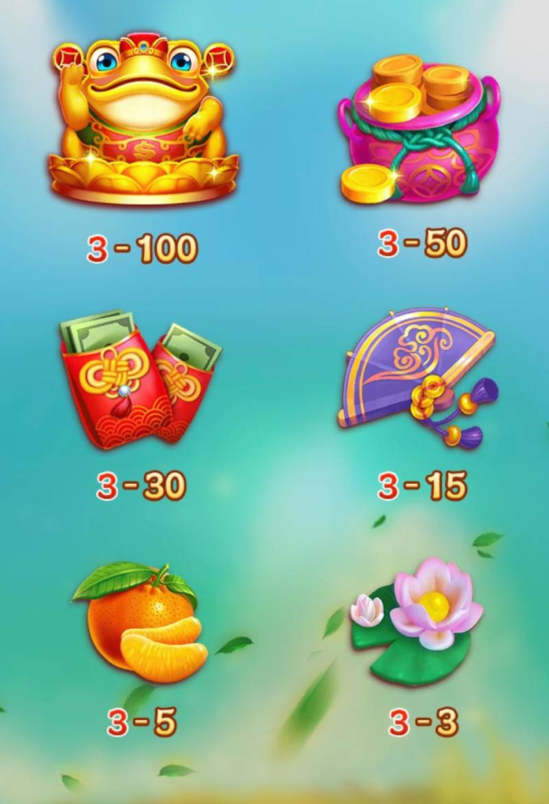 Cây Hái Ra Tiền 007win – Slot Game Mang Linh Khí Tài Lộc 2 Biểu tượng và giá trị thưởng – Khi vận may hóa hình ảnh