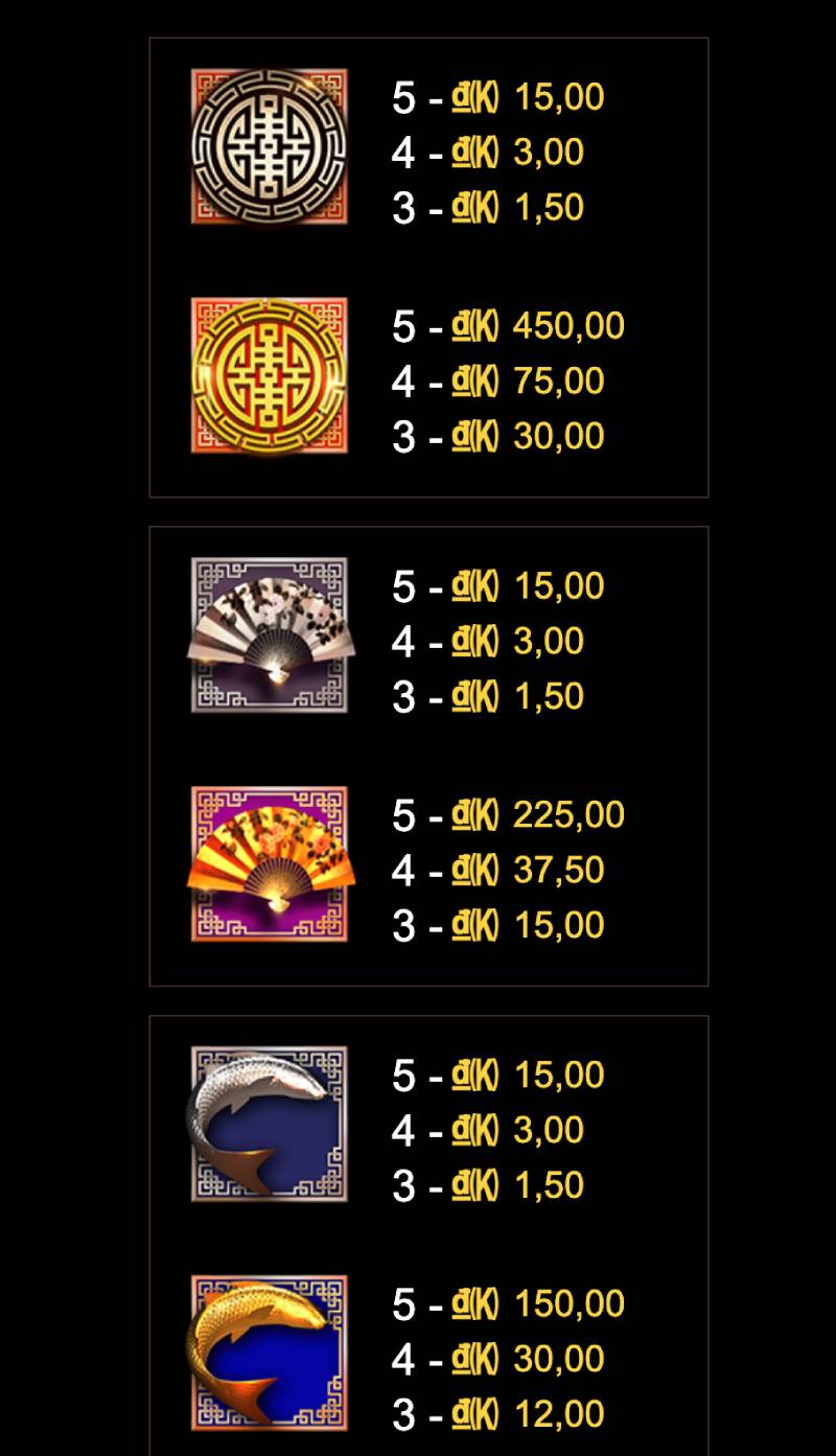 Các biểu tượng cùng mức thưởng tương ứng 