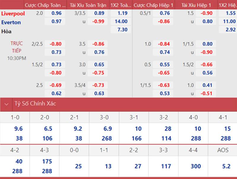Kèo Cược Chấp Là Gì? Cách Hiểu Và Chơi Chuẩn Kèo Châu Á 3 Cách đọc bảng kèo chấp và hiểu tỷ lệ thắng