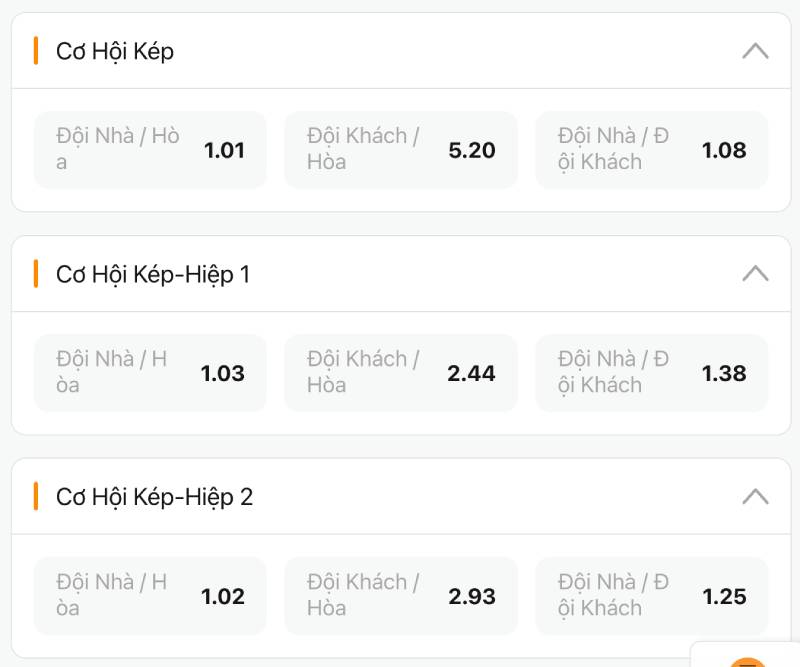 8 Mẹo Đánh Kèo Cơ Hội Kép Bao Thắng, Bao Ăn Tiền 4 Cập nhật tỷ lệ thay đổi liên tục trước trận