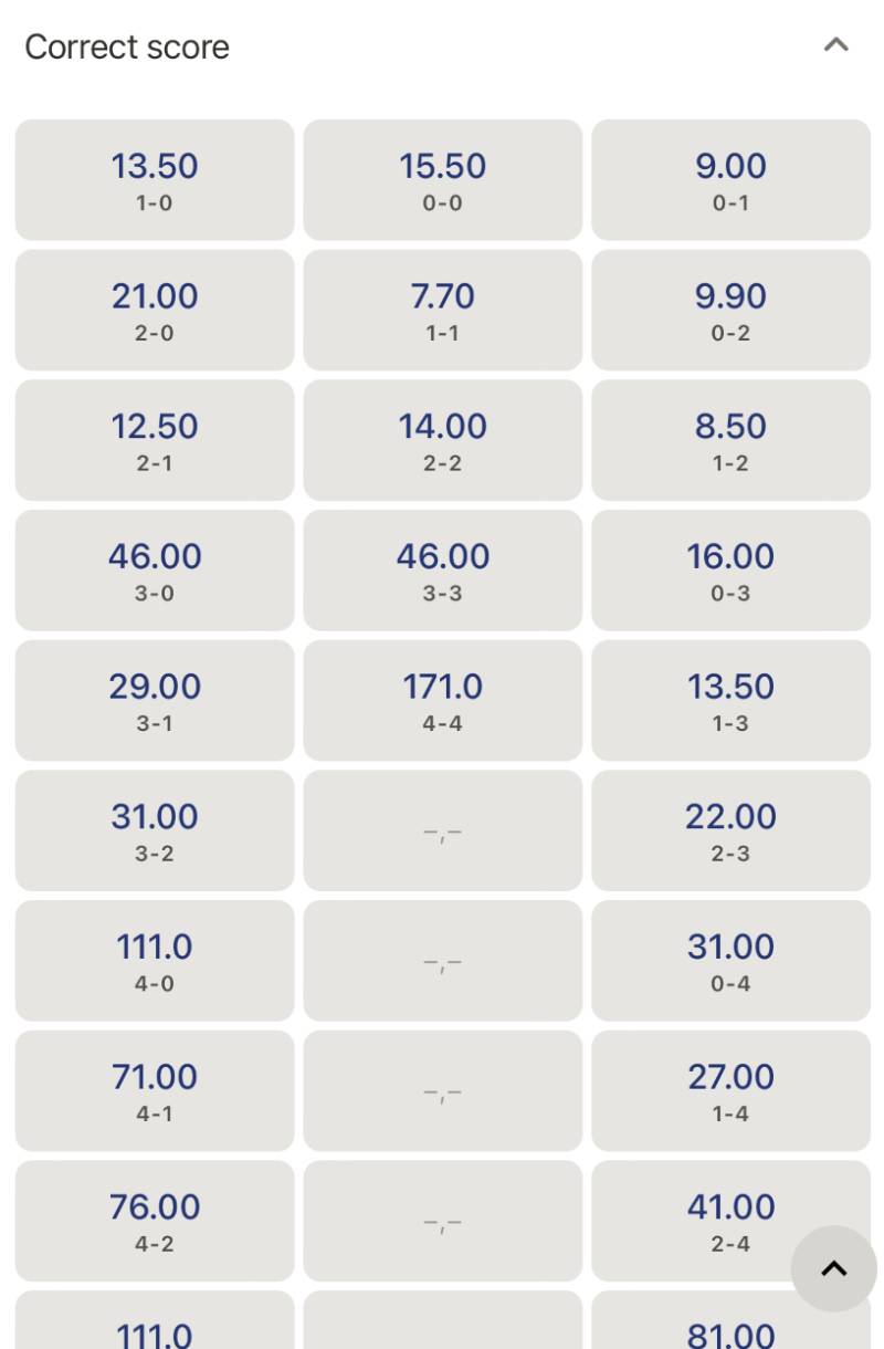 Kinh Nghiệm Cược Kèo Tỉ Số Chính Xác Từ Bet Thủ Trong Nghề 1 Hiểu đúng bản chất của kèo tỉ số chính xác