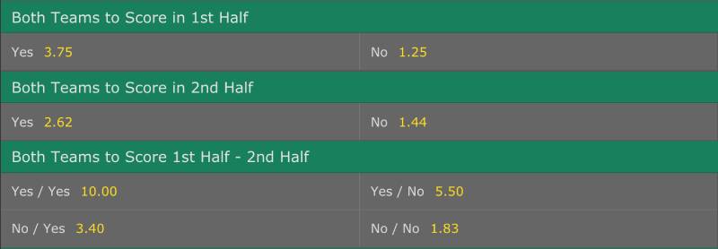 Kèo BTTS Là Gì? Hiểu Đúng Để Chơi Thông Minh Và Kiếm Lời Ổn Định 3 Khi nao nen chon BTTS de ca cuoc