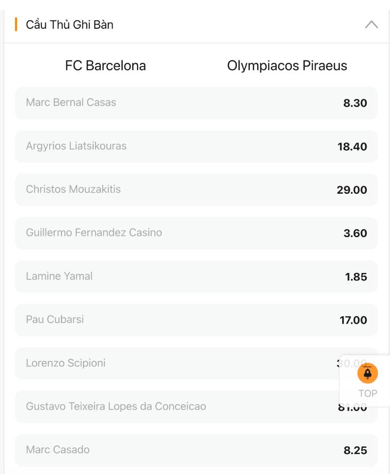 Khi nào thì kèo cầu thủ ghi bàn có cửa hơn?