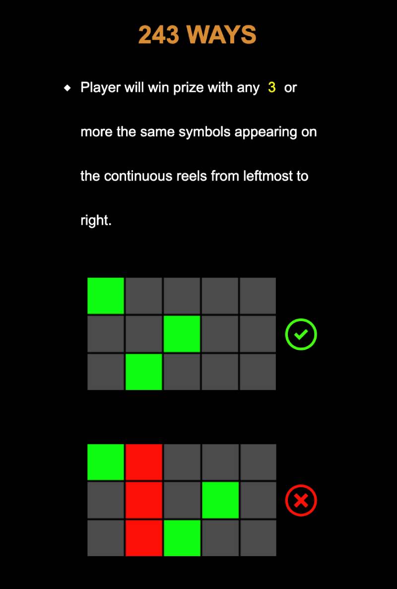 Quy tắc thắng 243 cách
