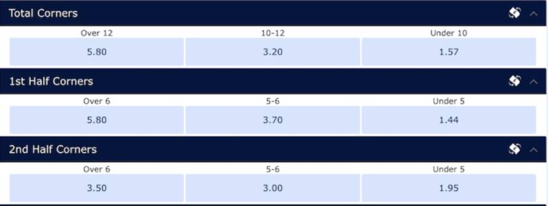 Kèo Phạt Góc Chơi Như Nào Cho Dễ Ăn? Lượm Tiền Ngay 2 Tại sao kèo phạt góc dễ ăn nếu biết cách?