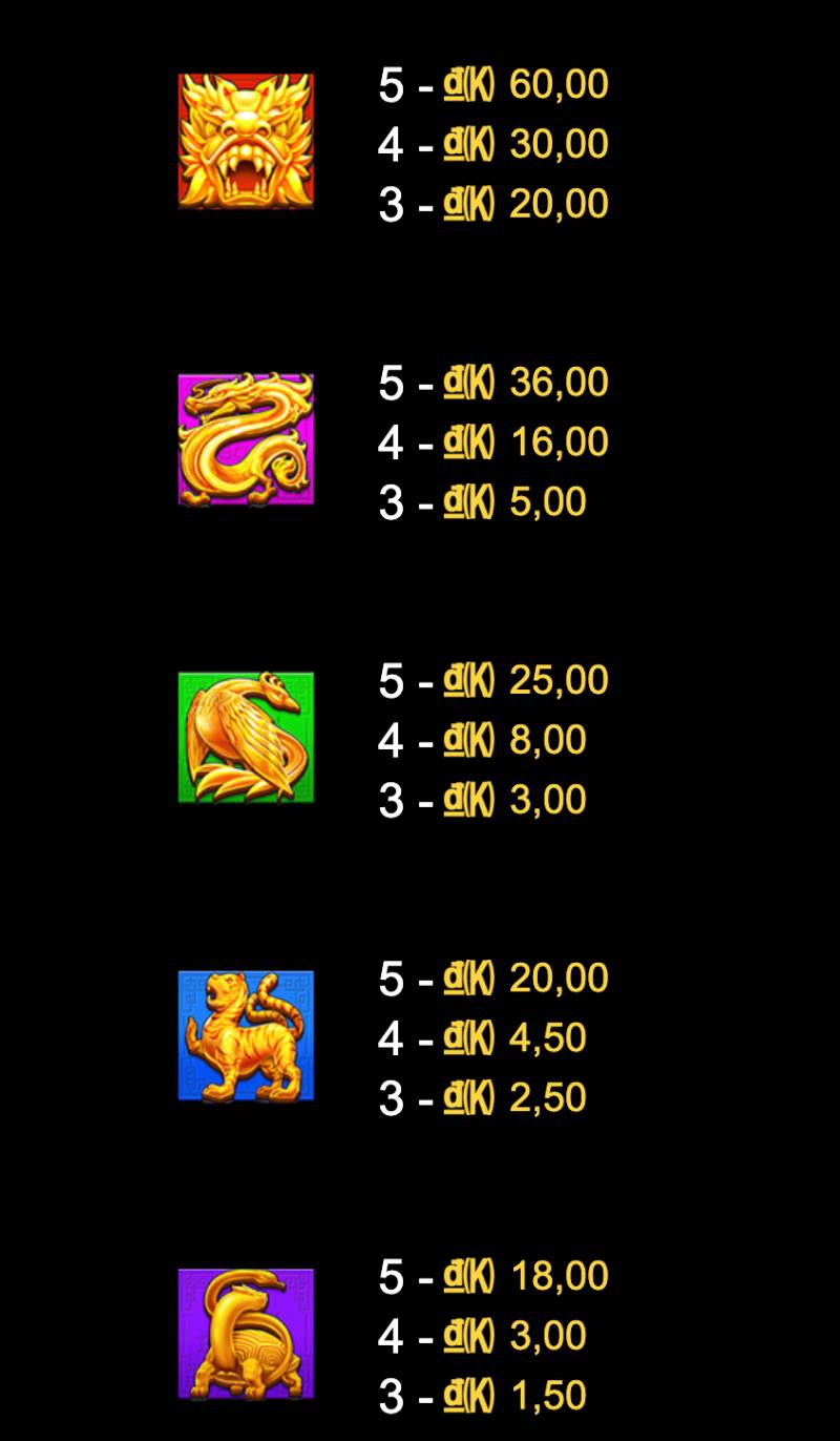 Ty le tra thuong 5 god beast